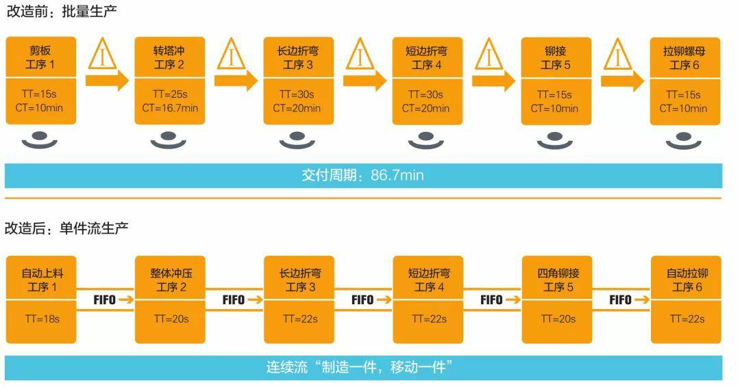 钣金加工产品在自动化及电梯行业中的应用 -乐竞官方网站·网站登录入口-乐竞(中国)