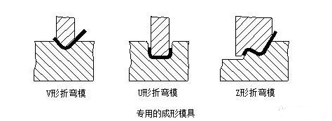 钣金加工中数控折弯加工零件范围及加工精度参数的详细解答-乐竞官方网站·网站登录入口-乐竞(中国)