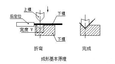 钣金加工中数控折弯加工零件范围及加工精度参数的详细解答-乐竞官方网站·网站登录入口-乐竞(中国)